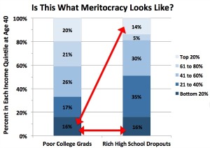 meritocracy