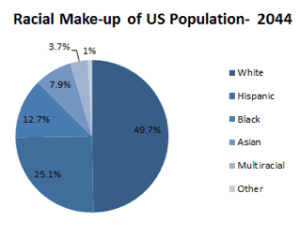 Photo Credit: Brookings